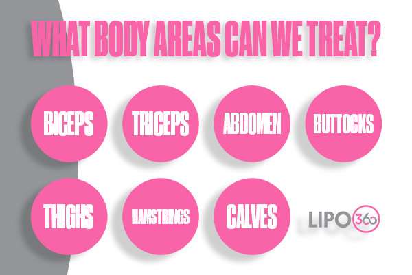 Revolutionising Muscle Repair: The Power of LIPO360 Body Sculpt Post-Injury 2 How Does LIPO360 Chigwell Support the Muscle Healing Process?