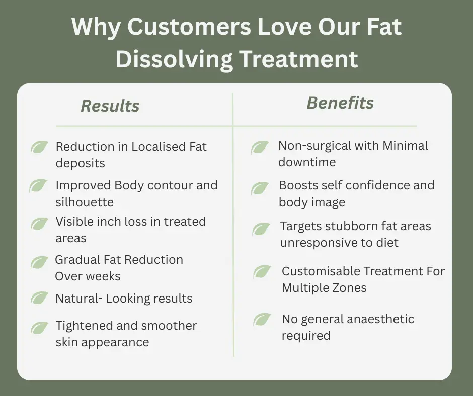 Uncovering the Mechanics of Fat-Dissolving Surgery 2 Fat-dissolving Chigwell table of benefits
